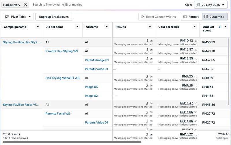 Meta Ads Manager reporting dashboard for May 20, 2026, showing extremely low-cost messaging lead generation results for Styling Pavilion Academy's hair and facial campaigns.
