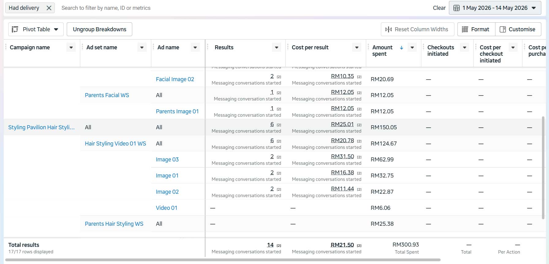 Meta Ads Manager reporting dashboard showing cost-effective messaging lead generation results and low cost per inquiry for Styling Pavilion Academy's social media ad campaigns.