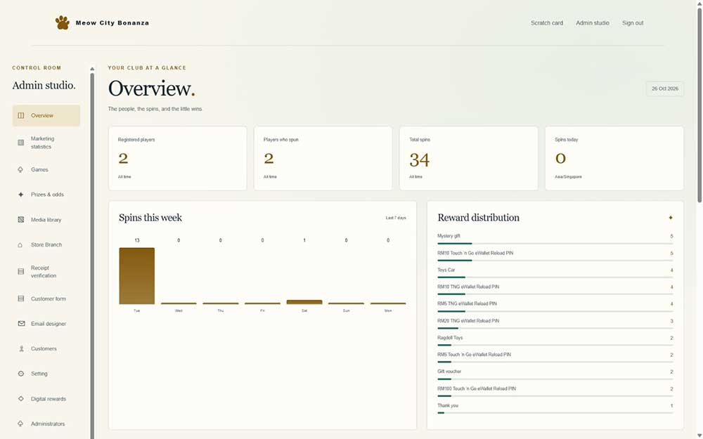 Administrator dashboard showing player counts, total spins, weekly activity and reward distribution charts.